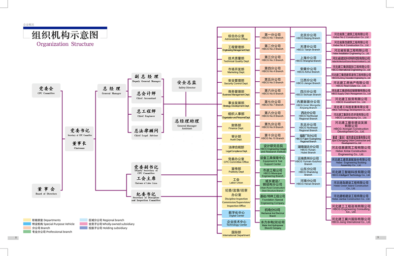 炸金花游戏
组织机构图2025年3_副本.jpg